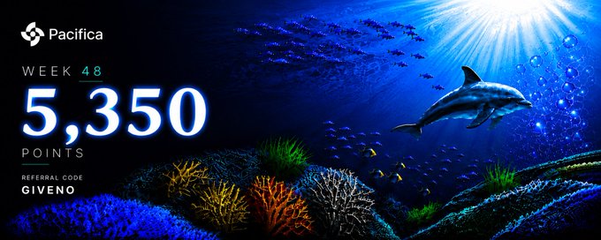 The image is a Pacifica promotional graphic for Week 48 showing "5,350 POINTS" alongside an underwater scene featuring a dolphin and colorful coral reef with sunlight streaming through. It visually complements the post's recap of a quiet but productive trading week on Pacifica, where the user earned 5,350 points through steady platform engagement.