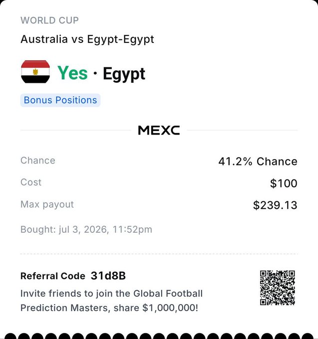 A screenshot of an MEXC prediction market receipt showing a $100 bet on Egypt to win against Australia in the World Cup at 41.2% chance, with a max payout of $239.13, purchased on July 3, 2026. The receipt includes referral code 31d8B and a QR code, supporting the post about the user's experience betting on Egypt through MEXC_Predict despite the prediction not hitting.