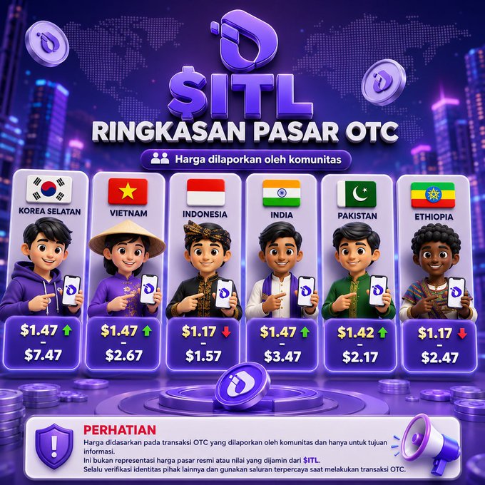 An infographic titled '$ITL RINGKASAN PASAR OTC' showing prices reported by community across countries: South Korea ($1.47/$7.47), Vietnam ($1.47/$2.67), Indonesia ($1.17/$1.57), India ($1.47/$3.47), Pakistan ($1.42/$2.17), and Ethiopia ($1.17/$2.47).