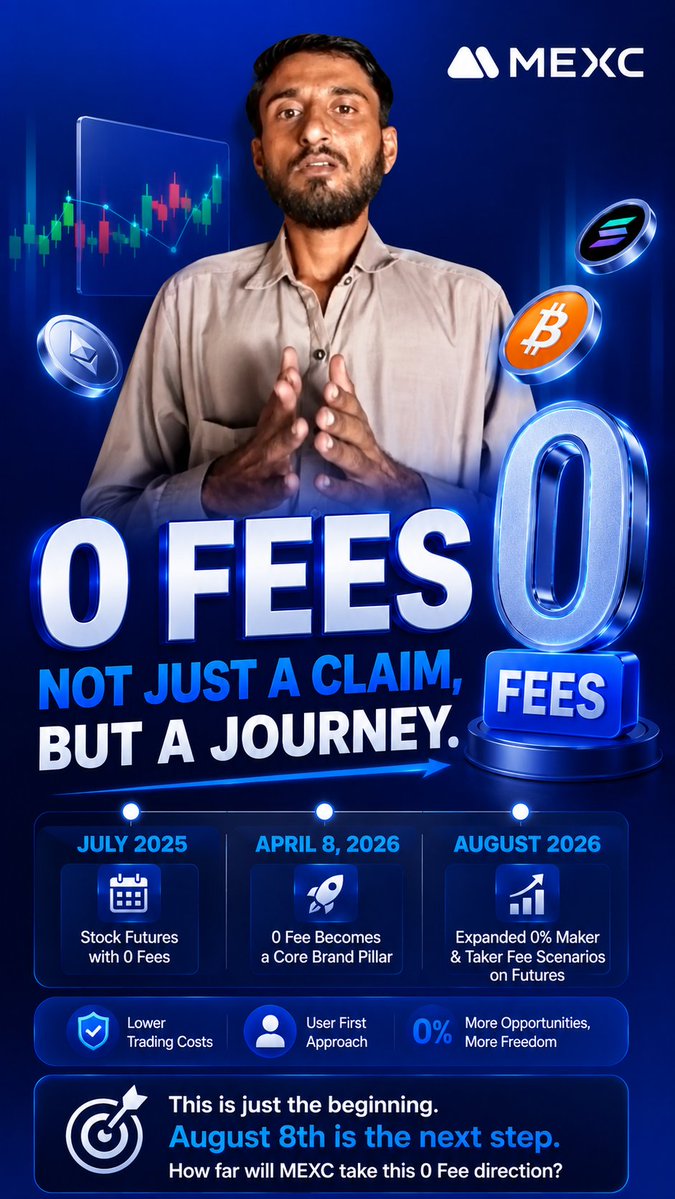 The MEXC promotional image showcases a man presenting their "0 Fees, Not Just a Claim, But a Journey" campaign, highlighting a timeline that began with Stock Futures in July 2025, established "0 Fee" as a core brand pillar in April 2026, and will expand to 0% Maker & Taker fees on Futures by August 2026. This aligns with the post's emphasis on MEXC's ongoing commitment to reducing trading costs as a deliberate, sustained brand direction rather than a one-time promotion.