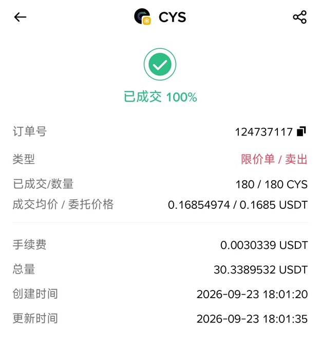 A cryptocurrency transaction confirmation for CYS showing 100% completed, with order number 124737117, 180/180 CYS traded at 0.16854974 USDT, totaling 30.3389532 USDT, dated 2026-09-23.