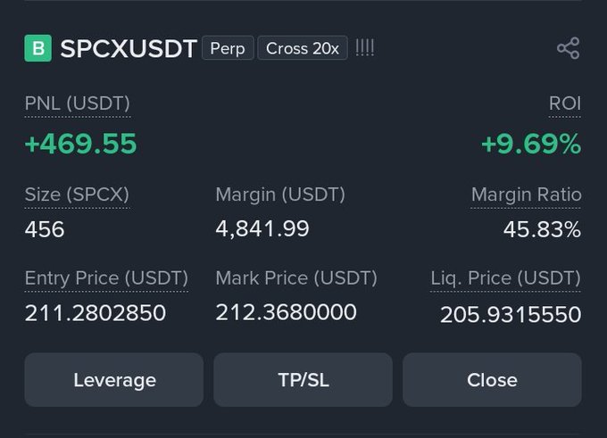 A screenshot of an online trading dashboard displaying the details of an SPXUSDT trade performed over three days with gains of $3500, losses of -$6955, and a bullish market trend indicated by the rise of SPCX within the last 3 days.