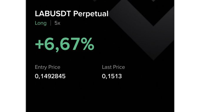 A trading app screenshot shows a LABUSDT perpetual long position with 5x leverage, up 6.67% from an entry price of 0.1492845 to a last price of 0.1513, reflecting a successful bounce trade.