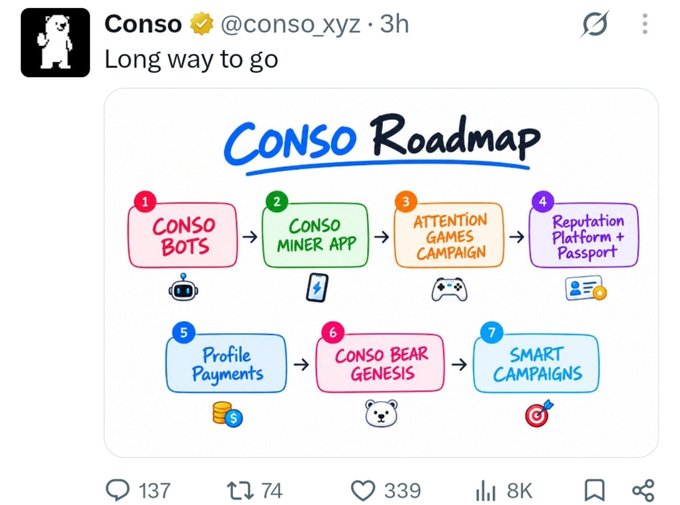 A tweet from 'Conso @conso_xyz' captioned 'Long way to go', displaying a hand-drawn 'Conso Roadmap' with seven steps including Conso Bots, Conso Miner App, and Attention Games Campaign.