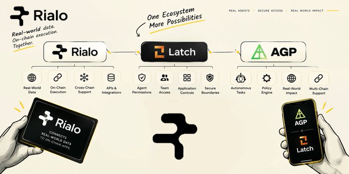 A promotional infographic for a tech ecosystem titled "One Ecosystem, More Possibilities," linking the brands "Rialo," "Latch," and "AGP" with feature icons like "On-Chain Execution" and "Agent Permissions," shown on both a tablet and a smartphone.