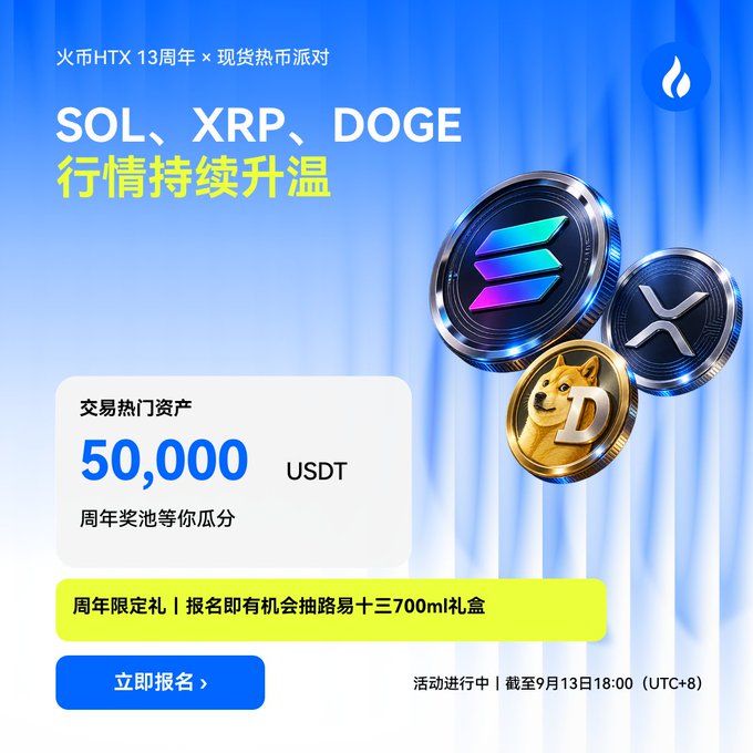 A blue promotional banner for HTX's 13th anniversary featuring SOL, XRP, and DOGE coins, advertising a 50,000 USDT prize pool and a Yi Shi 700ml gift box giveaway running until September 13, 2025.