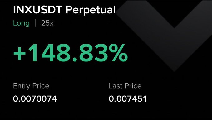A screenshot of a trading platform displays a Long position on the INXUSDT Perpetual pair with 25x leverage, showing a substantial gain of +148.83% between the entry price of 0.0070074 and the last price of 0.007451, visually highlighting the post's claim of a 148% profit on $INX.
