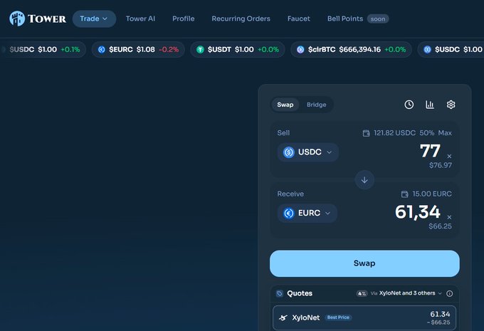 A screenshot of the TOWER cryptocurrency exchange interface showing a swap from USDC to EURC at a rate of 61.34, with various crypto prices listed at the top.
