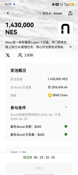 The image shows a Boost reward page on OKX Web3 Wallet titled "钱包A - boost" displaying a total prize pool of 1,430,000 NES tokens, with $1,856,656.64 in total Boost trading volume on the BNB Chain network. The participation requirements indicate a Boost data snapshot period from 2026-06-19 to 2026-06-28, requiring a minimum balance of $200 and minimum trading volume of $600, with a countdown of 00:23:32:55 remaining. This relates to the post about claiming OKX Boost points, as the user is likely participating in this NES token reward campaign to earn additional airdrop rewards.