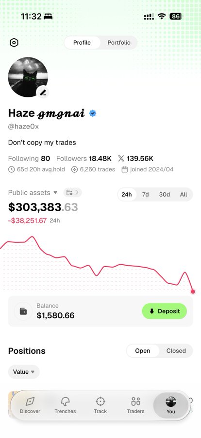 A mobile screenshot of the GMGN app showing a portfolio for user "Haze @haze0x" with public assets of $303,383.63, down $38,251.67 in 24 hours, paired with the caption "almost time to GO" suggesting the user is preparing to liquidate or exit their positions despite the recent losses.