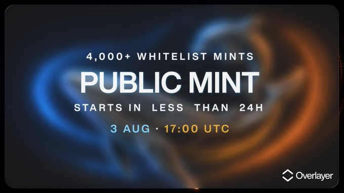 An Overlayer promotional graphic announces the ORIGIN Public Mint, featuring a swirling blue and orange vortex design, with text stating "4,000+ WHITELIST MINTS, PUBLIC MINT STARTS IN LESS THAN 24H, 3 AUG · 17:00 UTC." The image directly reinforces the post's message by visualizing the milestone of over 4,000 completed whitelist mints and highlighting the upcoming public mint date and time for the community.