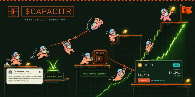 A graphic titled '$CAPACITR NEWS IN // TRADES OUT' featuring cartoon characters navigating obstacles to reach a gold trading interface showing a price of $4,384.