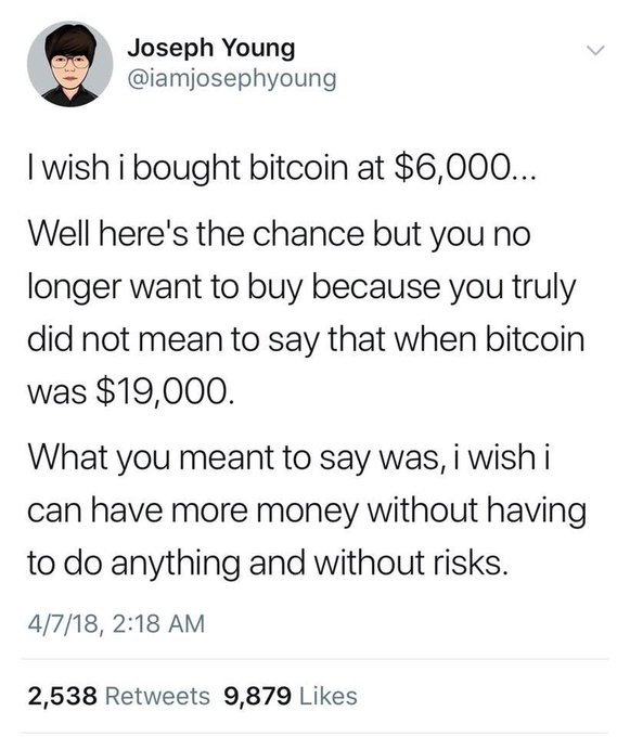 A tweet by Joseph Young (@iamjosephyoung) from 4/7/18 reads: "I wish i bought bitcoin at $6,000... Well here's the chance but you no longer want to buy because you truly did not mean to say that when bitcoin was $19,000. What you mean to say was, i wish i can have more money without having to do anything and without risks."