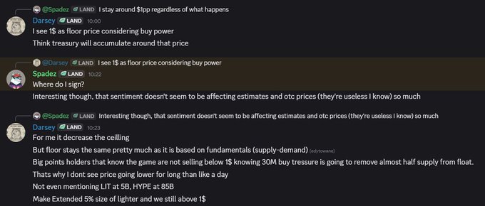 A Discord conversation in the "LAND" channel where users Darsey and @Spader discuss Extended Points (LIT, HYPE, B5B) tokenomics, arguing a $1 floor is defended by 30M buy pressure and large holders, with an estimate of "Extended 5% size of lighter and we still above 1$." The image supports the post's thesis that $1 per point is a defended floor based on fundamentals, though the image also notes sentiment doesn't seem to be affecting OTC prices.