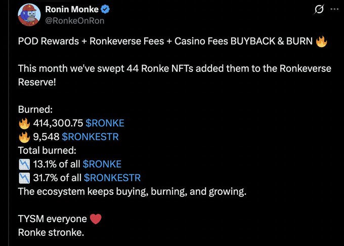 A tweet from Ronin Monke (@RonkeOnRon) announcing a buyback and burn initiative, reporting that 44 Ronke NFTs were swapped into the Ronkeverse Reserve, 414,300.75 $RONKE and 9,548 $RONKESTR tokens were burned (representing 13.1% and 31.7% of total supply respectively), reinforcing the post's point about using POD rewards to drive ecosystem value.