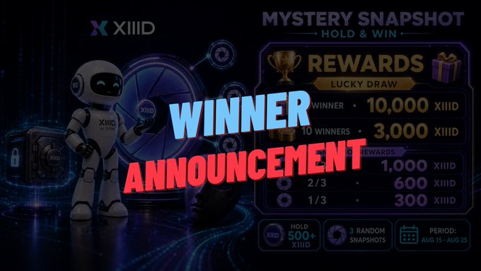 A 'Mystery Snapshot Hold & Win' winner announcement graphic for XIID featuring a robot mascot, with reward tiers up to 10,000 XIID for the lucky draw winner.