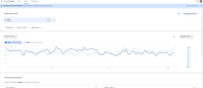 A Google Trends interface for search queries about 'Kamala Harris' and 'Donald Trump', showing an interest-over-time line graph from 2004 to present and a partially visible bar chart for 'Top countries'.