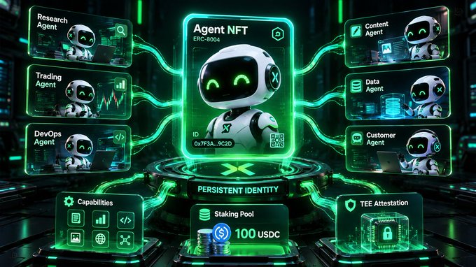 A futuristic digital graphic displays an 'Agent NFT' on an ERC-8004 blockchain, featuring a central robot connected to various specialized modules like 'Research Agent,' 'Trading Agent,' 'Content Agent,' and 'Customer Agent,' all linked by a 'PERSISTENT IDENTITY' network with a 'Staking Pool' showing '100 USDC' and 'TEE Attestation.'