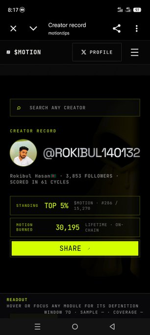 A mobile app screen showing a 'Creator record' on the Motion platform for user Rokibul Hasan (@ROKIBUL140132), with 3,853 followers, top 5% standing, and 30,195 motion burned.