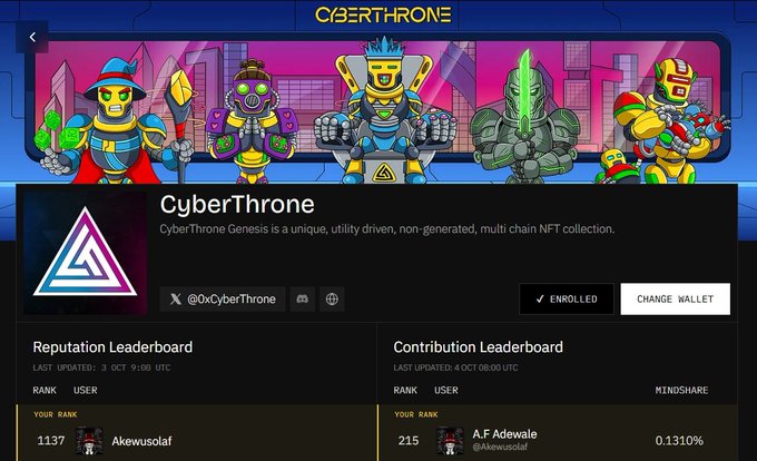 A dashboard for CyberThrone, a Genesis NFT collection, showing cyberpunk robot characters, an 'ENROLLED' status, and leaderboards for Reputation (Rank 1137) and Contribution (Rank 215).