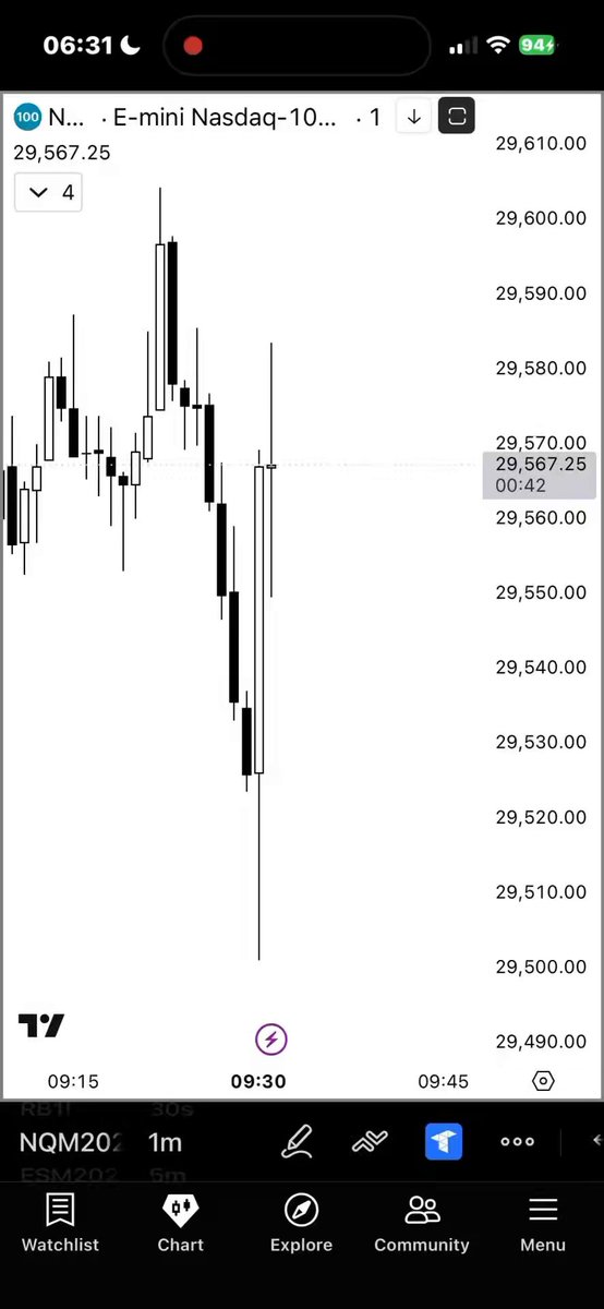 The image shows a phone screen displaying an indicator for NDAQ Chart, with some bars on top of each other showing different price points or stock data. The indicators are meant to help users understand current events, market trends, and various financial information. On this particular chart's display, there is a red line that appears to be decreasing from left to right, which could suggest a downward trend in the stock prices, with an Exit strategy of Stop Loss (also called SL/EL) visible at the bottom. The user might have just sold their stocks due to a sudden decrease in price or they may be planning on selling if things continue to drop.