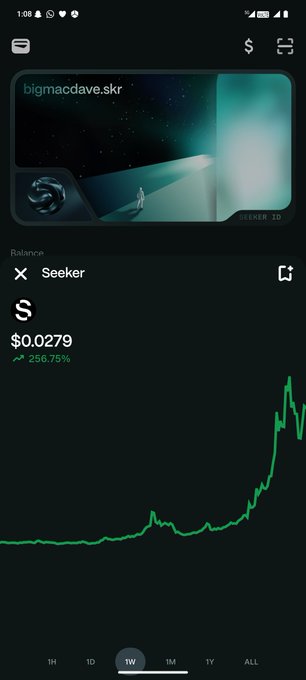 A mobile app screenshot displays a trading chart for the Seeker ($SKR) token at a price of $0.0279, showing a 256.75% gain with a green upward-trending line over a 1-week period. The interface features the username "bigmacdave.skr" and a SOL balance, visually confirming the post's claim of SKR being up over 256% and supporting the assertion that it was one of the best token launches despite widespread skepticism.