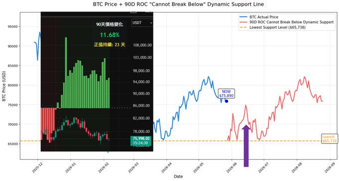 This image shows a graph that displays the daily change percentage for Bitcoin from January 2013 to December 2016, along with the date of each day. It also includes an overlay of a Bollinger Band indicator for Bitcoin prices. A trend line has been created from this data, showing the increase in positive days since January 2013 up until today. The image does not provide any specific information about what is shown on the graph or why it was created, but rather provides a visual representation of the daily change percentage and the Bollinger Band indicator for Bitcoin prices over time.