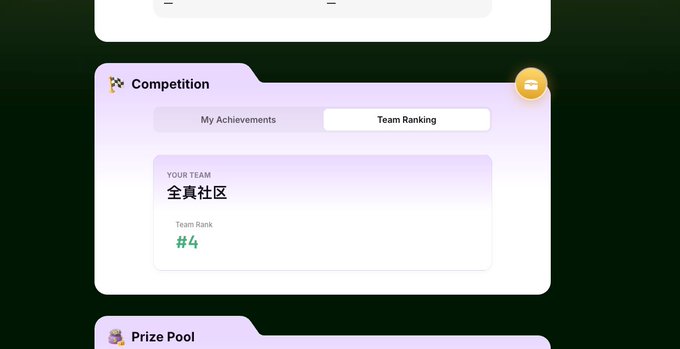 A competition panel displays "全真社区" (Quanzhen Community) ranked #4 in Team Ranking under a Competition tab. This relates to the post's mention of a new Binance Wallet collaboration activity, likely showing the team's current standing in the ranking for the World Cup Star of Stars event.