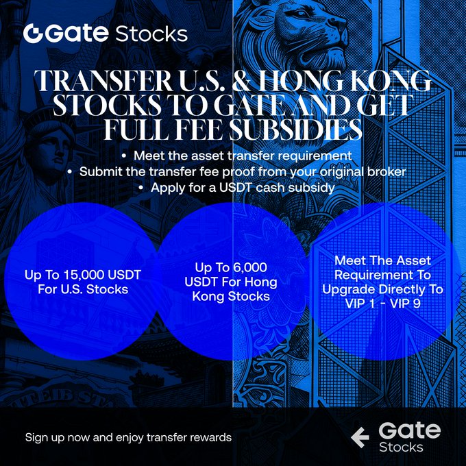 A promotional graphic for Gate Stocks featuring a blue-toned design with the Statue of Liberty and a lion, advertising transfer fee subsidies of up to 15,000 USDT for U.S. stocks and up to 6,000 USDT for Hong Kong stocks, with instructions to meet asset transfer requirements, submit transfer fee proof, and apply for a USDT cash subsidy.