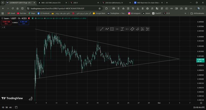 A TradingView chart of USDMUSDC/USDT (USDt/USDC pair) showing a symmetrical triangle/symmetrical wedge pattern converging, with the current price around $0.001156.