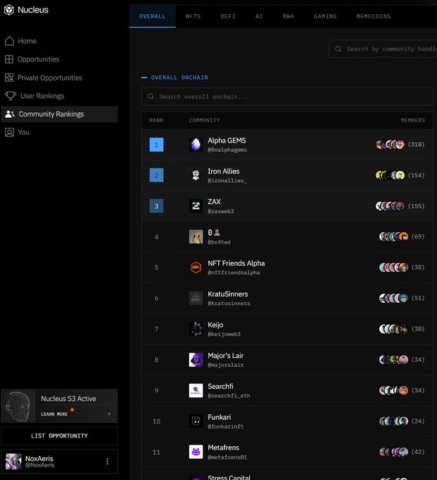 A screenshot of the Nucleus platform displaying an 'OVERALL ONCHAIN' community rankings list, showing top communities like Alpha GEMS, Iron Allies, and ZAX with their member counts.