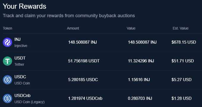 The image displays a "Your Rewards" dashboard from Injective, showing 148.508087 INJ ($678.15 USD) earned from community buyback auctions, along with smaller rewards in USDT ($51.71), USDC ($5.27), and USDCnb ($1.28). The post expresses gratitude for this $INJ "stimmy" payout, which directly corresponds to the largest reward visible in the rewards table.