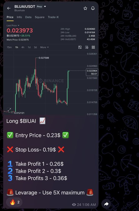 A Binance perpetual futures chart for BLUAIUSDT (Bluewhale) showing a long trade setup with entry price $0.23, stop loss $0.19, and three take profit levels at $0.26, $0.30, and $0.36 with up to 5x leverage.
