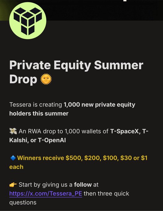 Tessera announces a Private Equity Summer Drop, creating 1,000 new holders with token distributions (T-SpaceX, T-Kalshi, or T-OpenAI) worth $500, $200, $100, $30, or $1 to selected wallets.