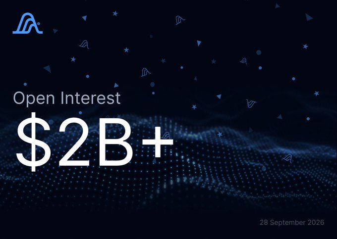 A dark blue graphic with a wave-pattern background displaying 'Open Interest $2B+' dated 28 September 2026, featuring an 'A' logo in the top left corner.
