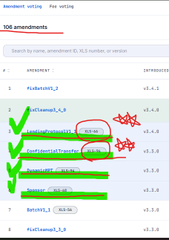 A blurry website screenshot with green checkmarks, red circles, and a 'Rows Are Returned Correctly' header.
