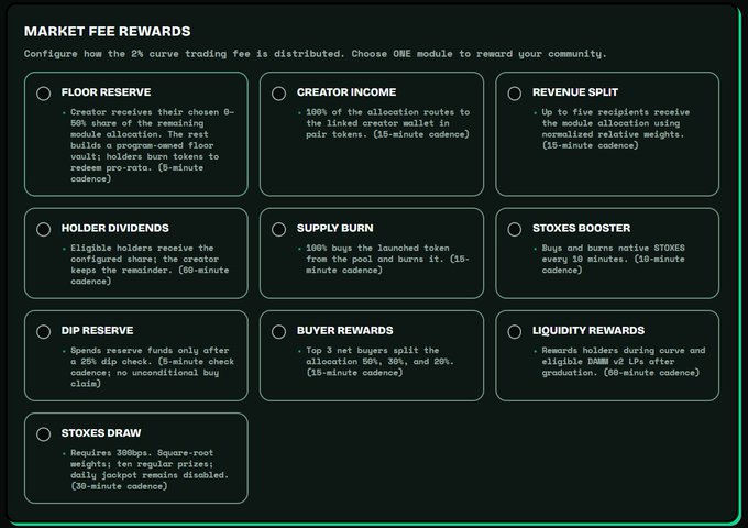 A dark-themed dashboard titled 'MARKET FEE REWARDS' outlining various modules for distributing a 2% curve trading fee, including options like Floor Reserve, Creator Income, Revenue Split, and Supply Burn.
