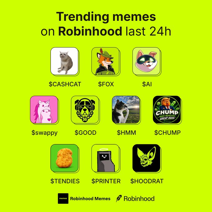 A bright green infographic displays "Trending memes on Robinhood last 24h" featuring 10 meme coin icons with their tickers: $CASHCAT, $FOX, $AI, $swappy, $GOOD, $HMM, $CHUMP, $TENDIES, $PRINTER, and $HOODRAT. The image aligns with the accompanying post by showcasing the same trending meme coins in a visual grid format, prompting viewers to pick their favorite from the listed options.