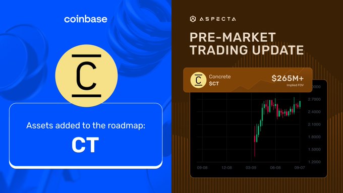 A graphic shows Coinbase adding asset CT to their roadmap on the left, alongside an Aspecta pre-market trading update for Concrete (SCT) showing $265M+ implied FDV and a price chart on the right.