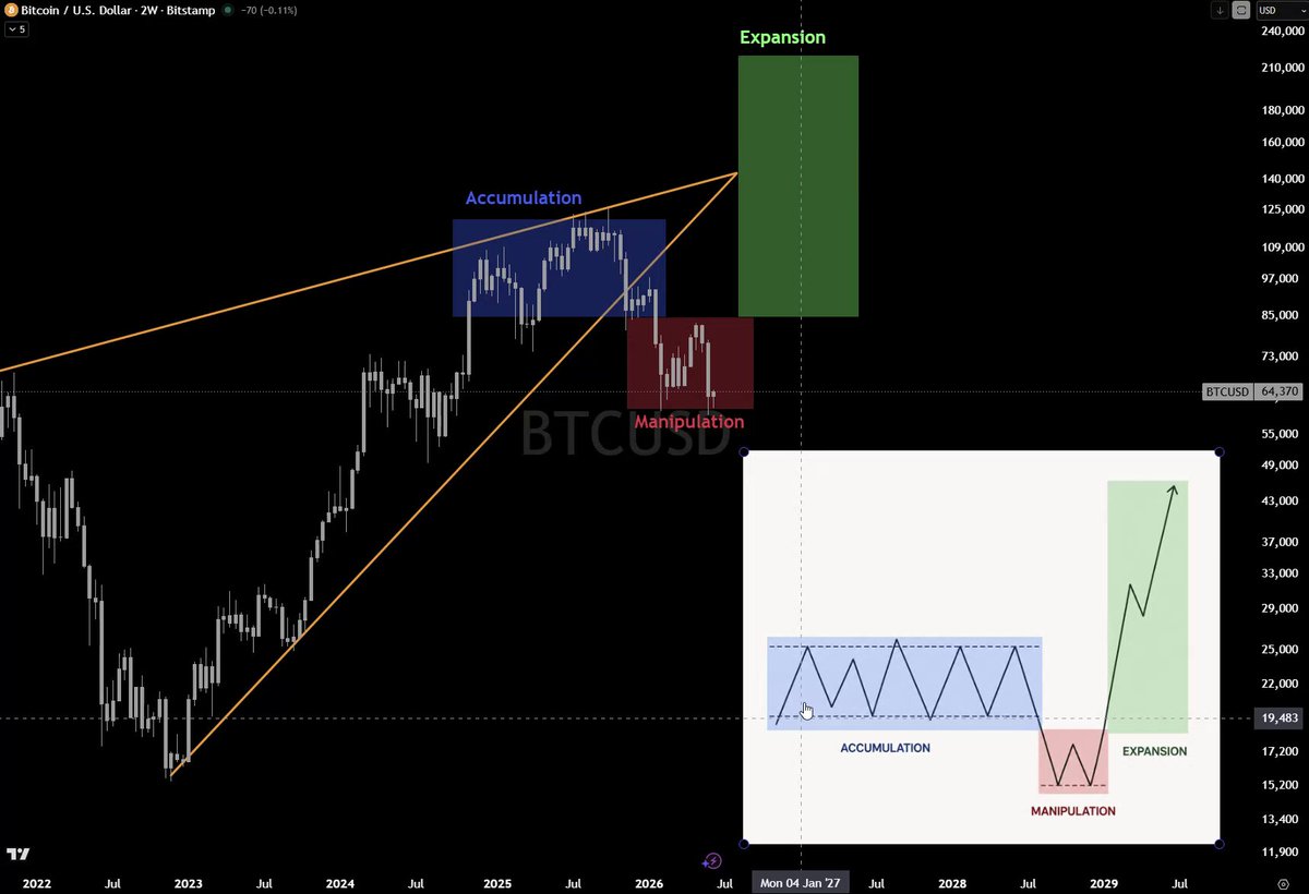 The text in the image has an email signature that reads "Post by @btcwatchdog on May 15th, 2015". The text describes a chart with symbols representing different stock market charts. One symbol shows a rising line indicating gains or profits, while another symbol represents losses and falls. The image is part of a larger series of posts about the crypto markets, specifically focusing on Bitcoin as an example. These posts provide information about how to protect one's portfolio from the crypto market fluctuations, highlighting that investing in cryptocurrency can be risky but can also generate substantial gains if done correctly.