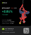 A small cryptocurrency widget showing BTUSDT price change of +2.61% with a Spider-Man graphic.