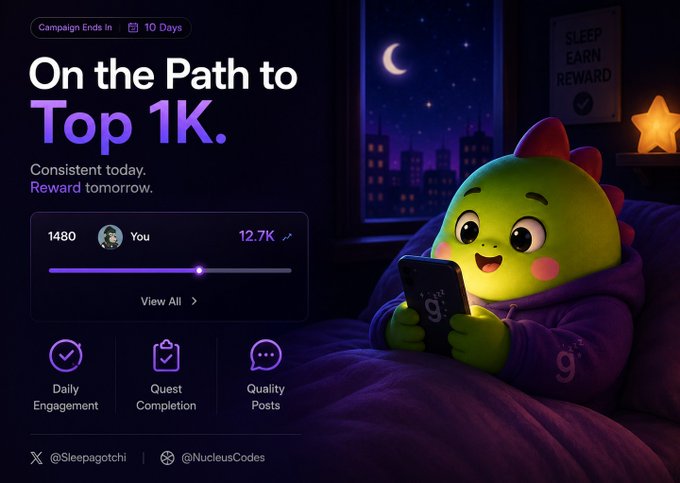 A promotional graphic titled 'On the Path to Top 1K' featuring a cartoon dinosaur character in a hoodie using a phone in bed, with progress stats (1480, 12.7K) and a '10 Days' campaign timer.