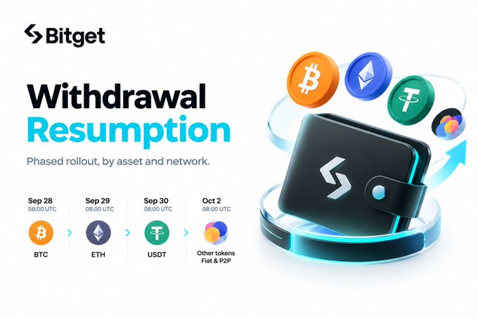 A Bitget promotional graphic titled 'Withdrawal Resumption' announces a phased rollout by asset and network, listing BTC on Sep 28, ETH on Sep 29, USDT on Sep 30, and Other tokens (Fiat & P2P) on Oct 2.
