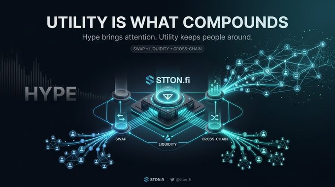 A dark, futuristic promotional graphic for STON.fi featuring the bold headline "UTILITY IS WHAT COMPOUNDS" alongside the tagline "Hype brings attention. Utility keeps people around." and a central glowing circuit-board design highlighting three core features: SWAP, LIQUIDITY, and CROSS-CHAIN, visually reinforcing the post's message that STON.fi delivers real DeFi utility on TON beyond mere hype.