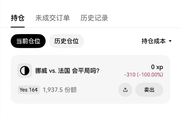 The image shows an OKX trading portfolio screen displaying a "持仓" (Positions) tab with a single active position: a prediction market bet "挪威 vs. 法国 会平局吗?" (Will Norway vs. France end in a draw?) for "Yes" at 16¢ with 1,937.5 shares, showing a total loss of -$310 (-100%), tied to the user's mention of losing OKX points on Norway's draw prediction.