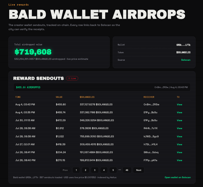 The image displays a "BALD WALLET AIRDROPS" dashboard on Solangeles City, showing a total airdropped value of $719,608 (532,264,351.0667 $OLANGELES) sent from wallet GRDK...LFTk, with a detailed list of reward sendouts including individual transactions like $455.80 to "Cn8m...ZR3w" on Aug 4. The dashboard visually confirms the post's claim of having personally airdropped over $720k worth of tokens to artists and community members, providing transparent on-chain verification via Solscan links for each transaction.