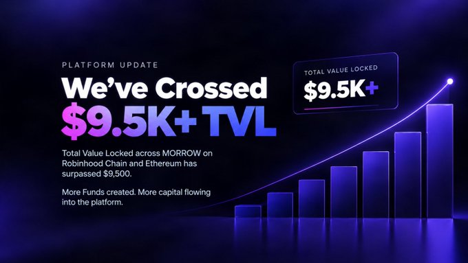 A dark blue platform-update graphic shows an upward chart and purple bars. Text includes “PLATFORM UPDATE,” “We’ve Crossed $9.5K+ TVL,” “TOTAL VALUE LOCKED $9.5K+,” and a note about Robinhood Chain and Ethereum surpassing $9,500.