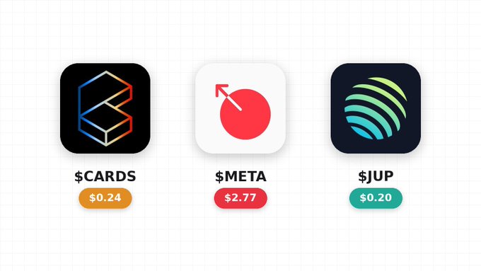 Three crypto token icons displayed on a grid background, showing $CARDS at $0.24, $META at $2.77, and $JUP at $0.20, highlighting the collectibles token $CARDS from Collector Crypt as part of a bullish market accumulation strategy.