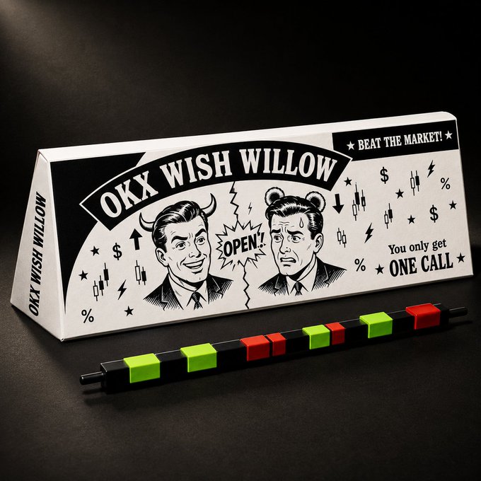 A black-and-white box labeled "OKX WISH WILLOW — BEAT THE MARKET! You only get ONE CALL" features a cartoon of a confident bull-faced man and a sweating, anxious trader, alongside a row of colorful trading toggles. The image cleverly ties to the post's wishing-willow theme by reframing it as a trading gamble, suggesting traders would wish for the perfect market call.