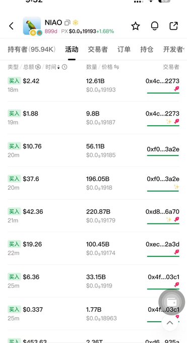 A screenshot of a crypto trading app showing activity for the NIAO token (priced at $0.0{19193}, down 1.68%), with a series of recent buy orders displayed in increasing amounts ($2.42, $1.88, $10.76, $37.6, $42.36, $19.26, $6.36, $0.337) from various wallets. The image illustrates a trader backing up their boast about aggressively buying "Bird Coin" with real on-chain purchases, though the modest dollar amounts shown suggest more talk than actual million-dollar commitment.